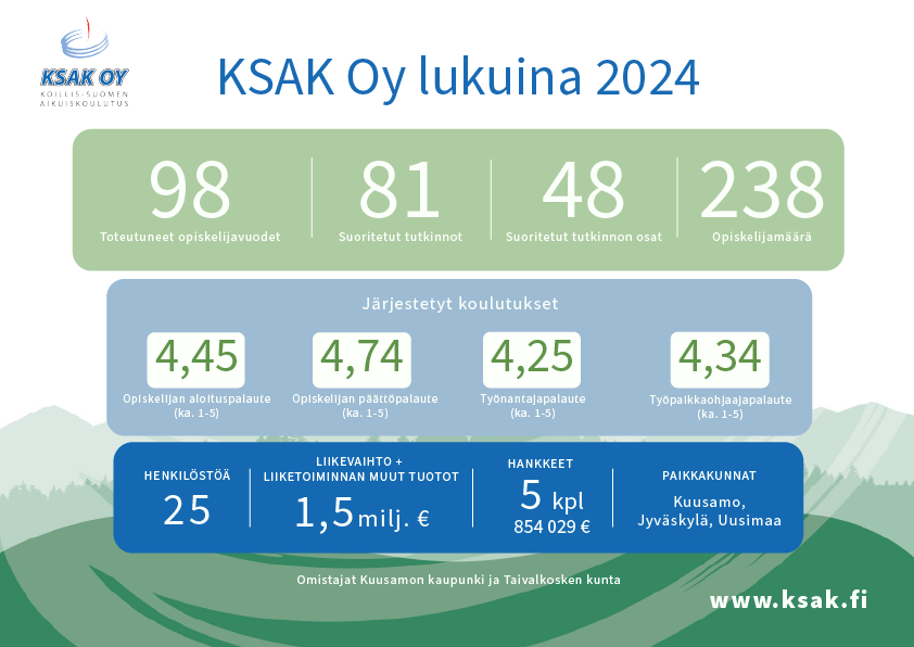 KSAK Oy lukuina 2024
